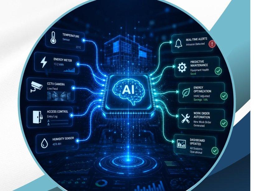 How AI-Powered Facility Management Software Reduces Operational Costs